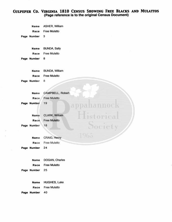 1810 Culpeper County Virginia Census of Free Blacks and Mulattoes