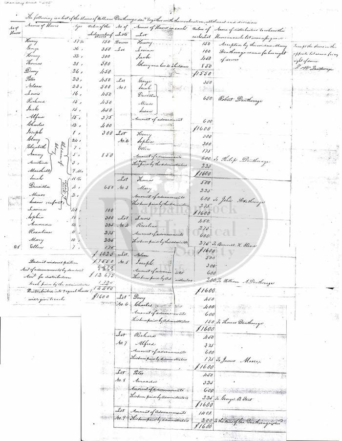 Rappahannock County Chancery Record # 245