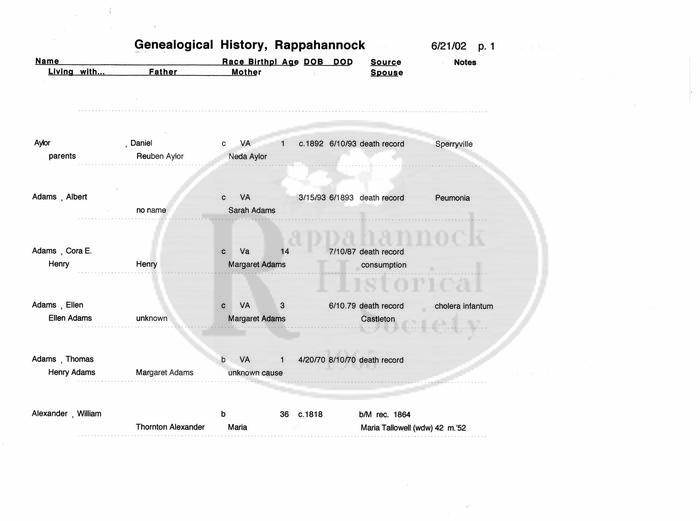 Genealogical Information on some Black Families of Rappahannock