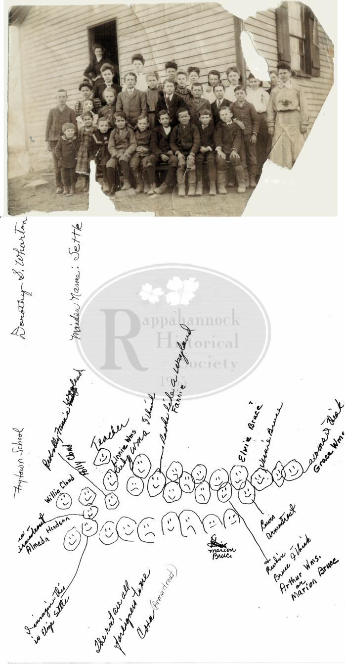 Frytown School Photo ca 1910 with some of the sitters identified
