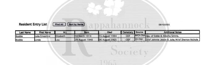 Boddie Burials at Odd Fellows Cemetery
