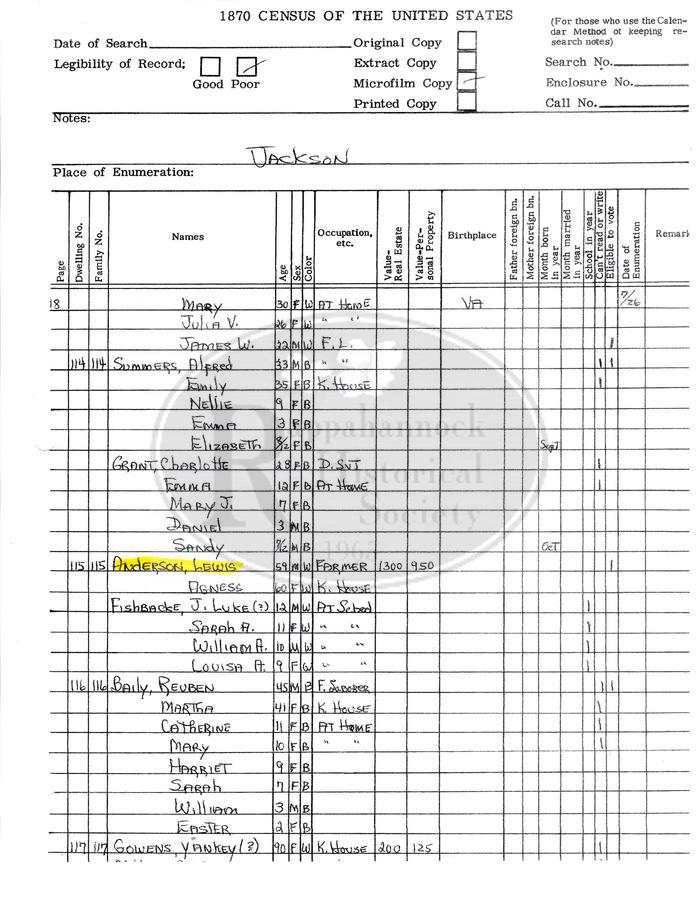  1870 U.S. Census for Rappahannock County-Jackson District