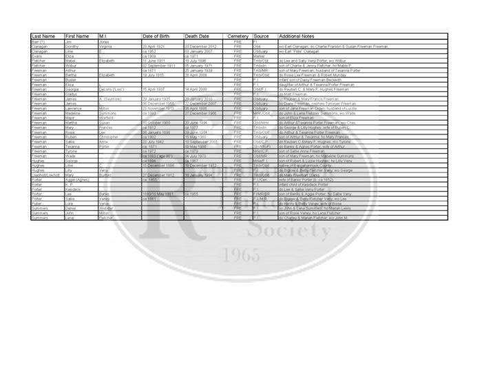 2022 RHS Listing of Freeman Cemetery Burials