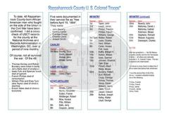 Rappahannock County African-Americans in Civil War