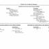 Family Genealogy of John B. Summers