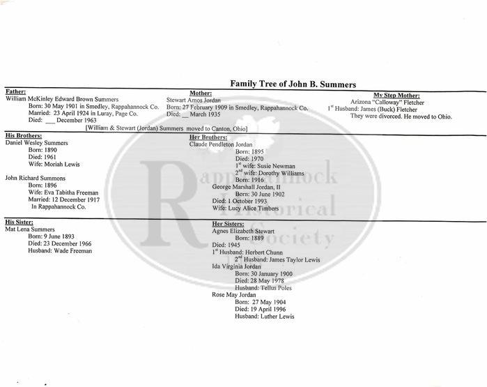 Family Genealogy of John B. Summers