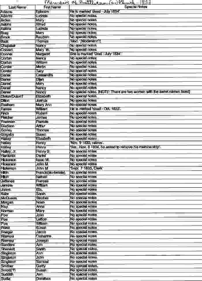 Member List for Battle Mountain Baptist Church in 1833