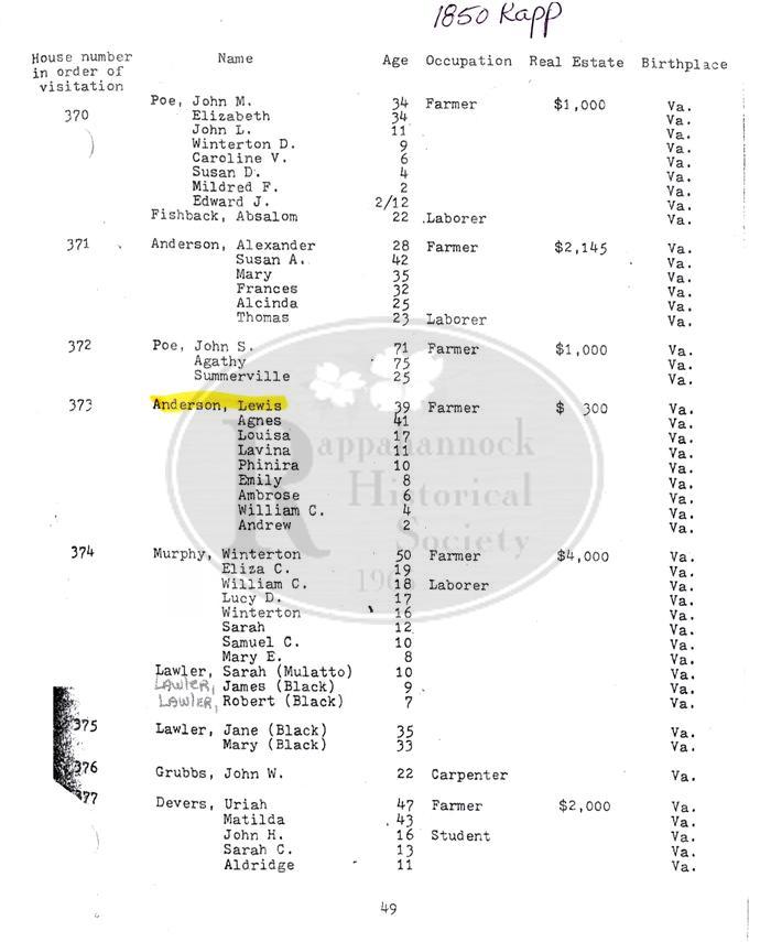 1850 U.S. Census Records for the Anderson Family in Rappahannock County